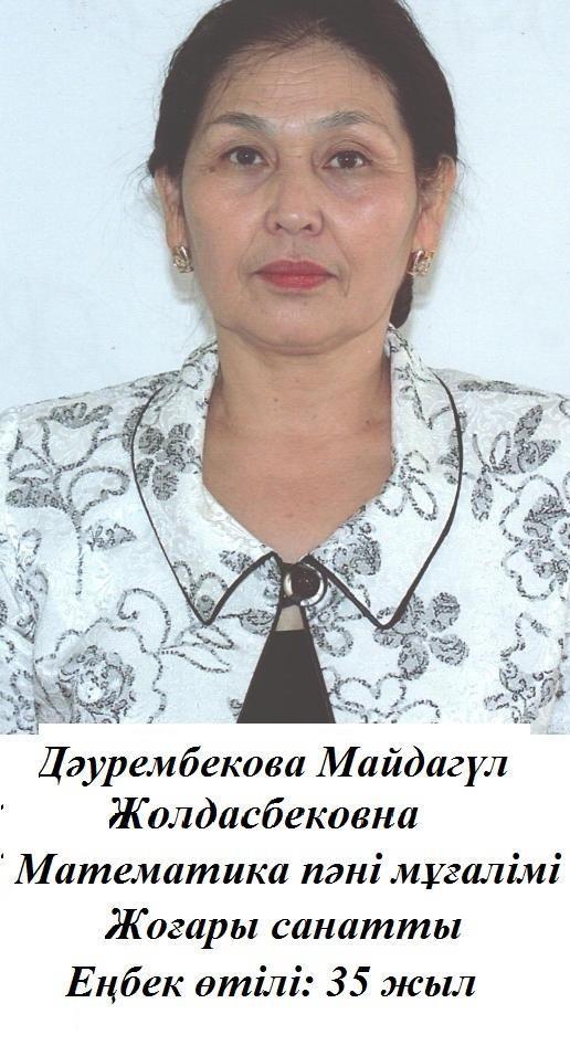 Математика пәні мұғалімі