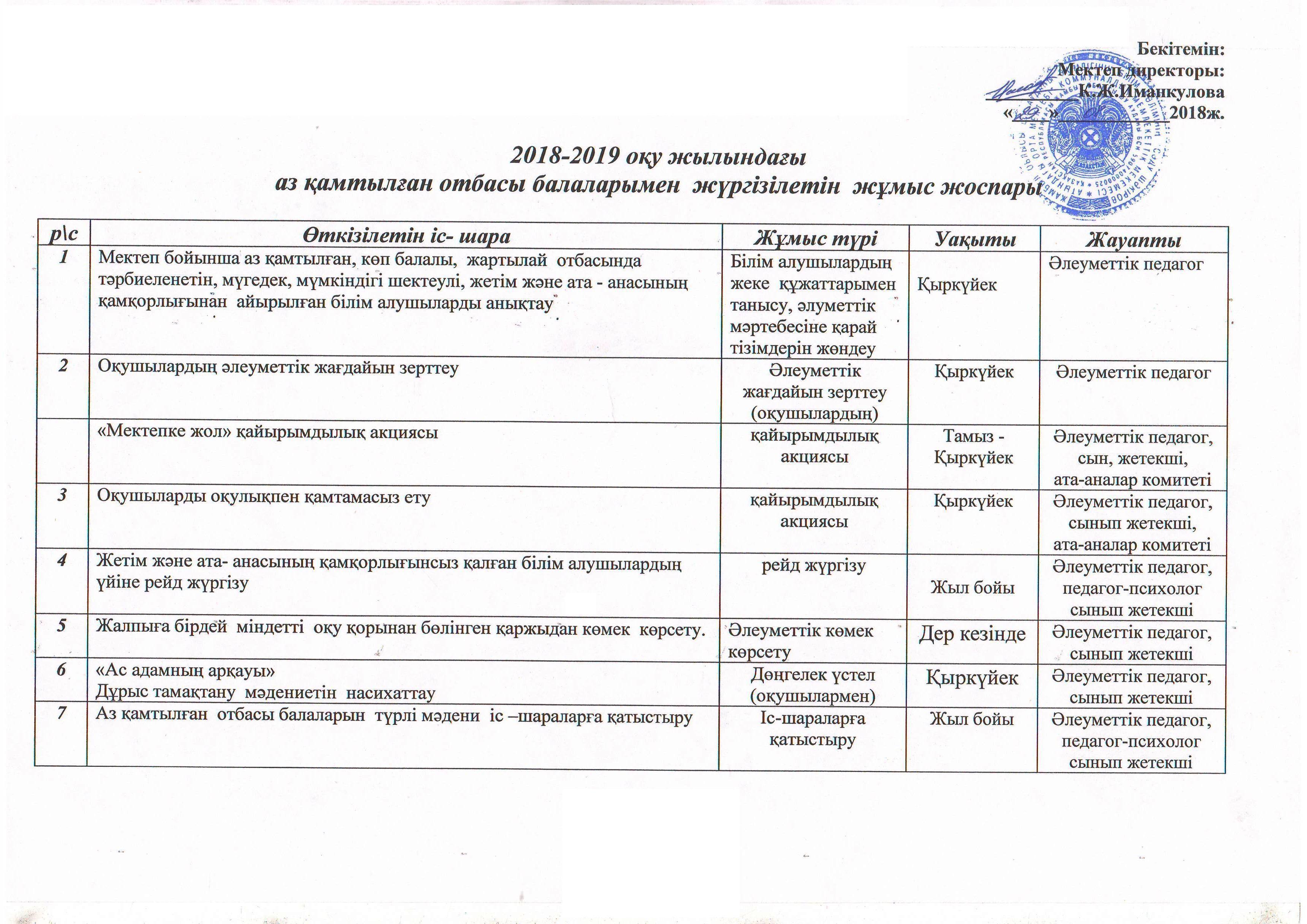 Аз қамтылған отбасы балаларымен жүргізілетін жұмыс жоспары